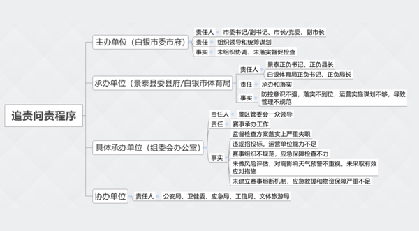 岁月静好，因与安全相伴 ——“区域责任制”邂逅“安全月”